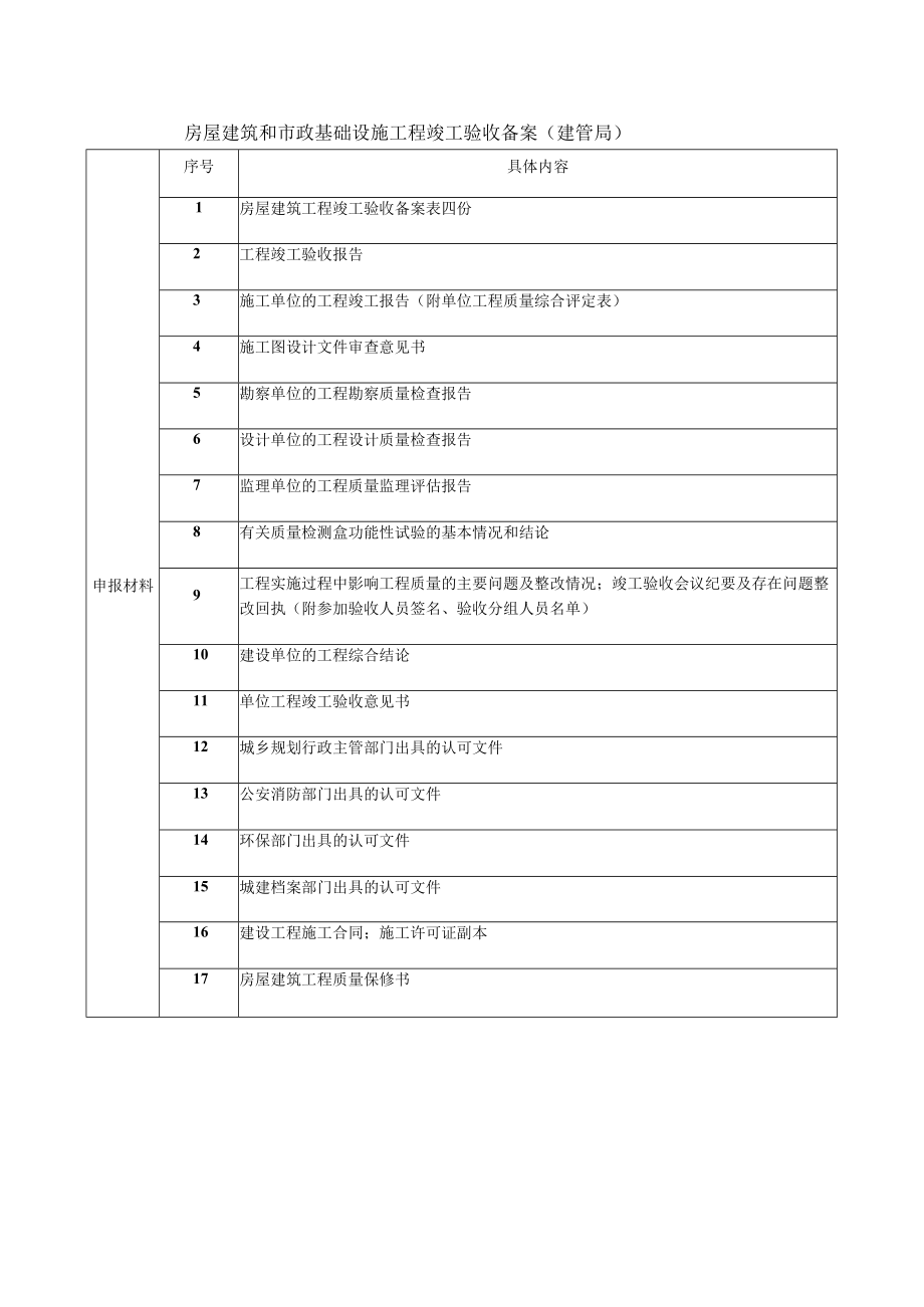 房屋建筑和市政基础设施工程竣工验收备案(建管局).docx_第1页