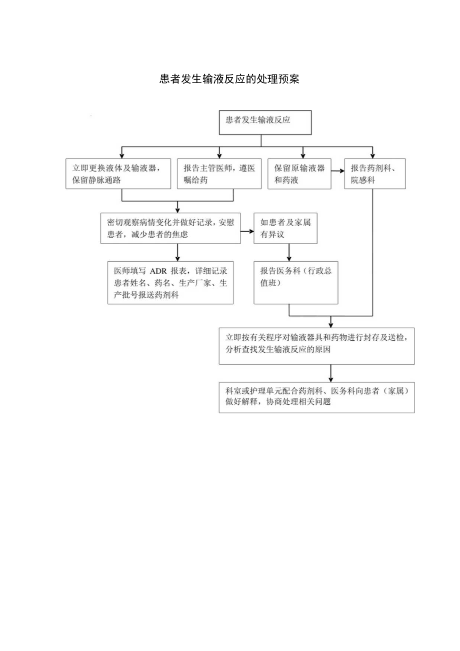 患者发生输液反应的处理预案.docx_第1页