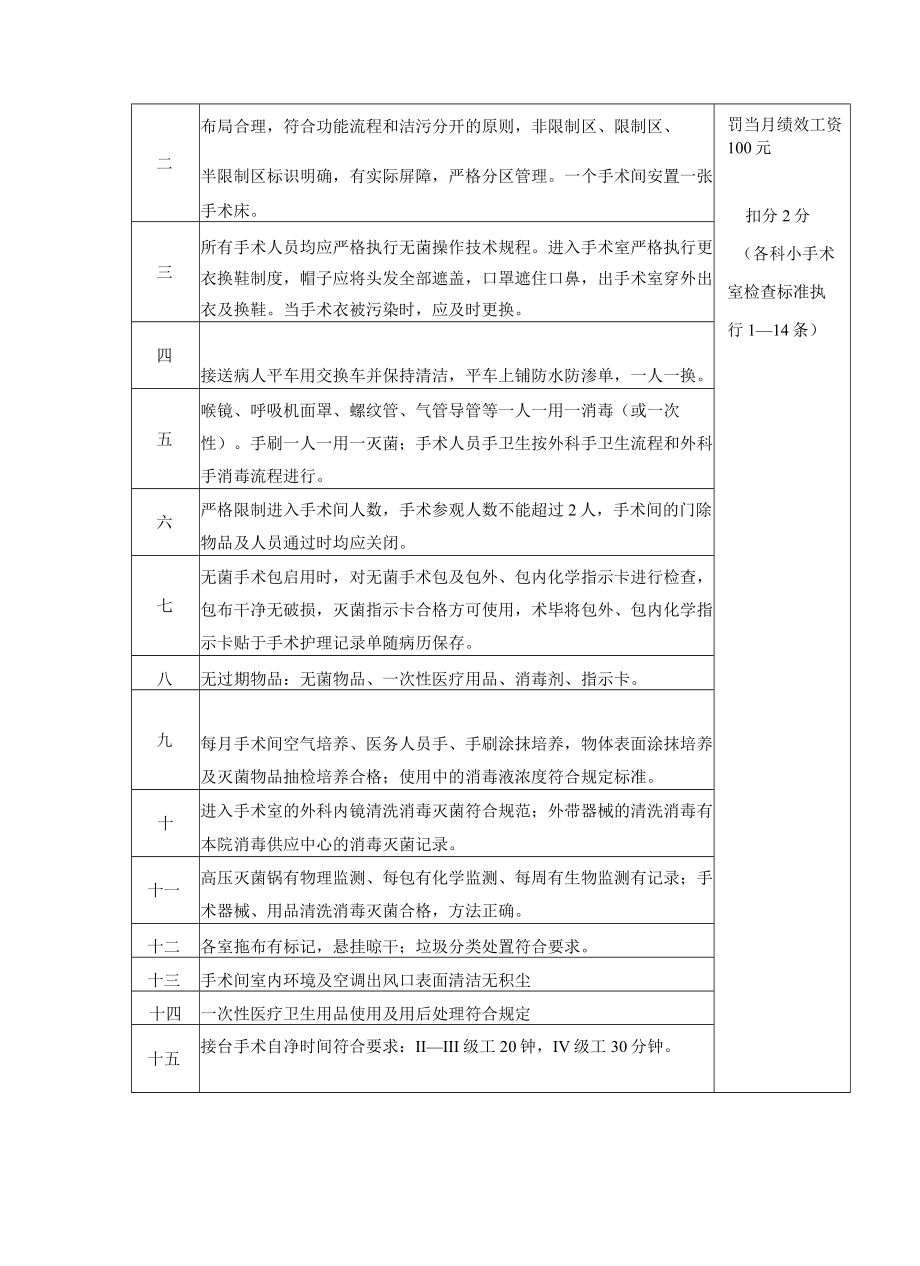 手术室医院感染管理考核标准.docx_第2页