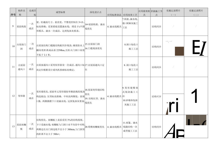 屋面结构优秀施工做法.docx_第3页