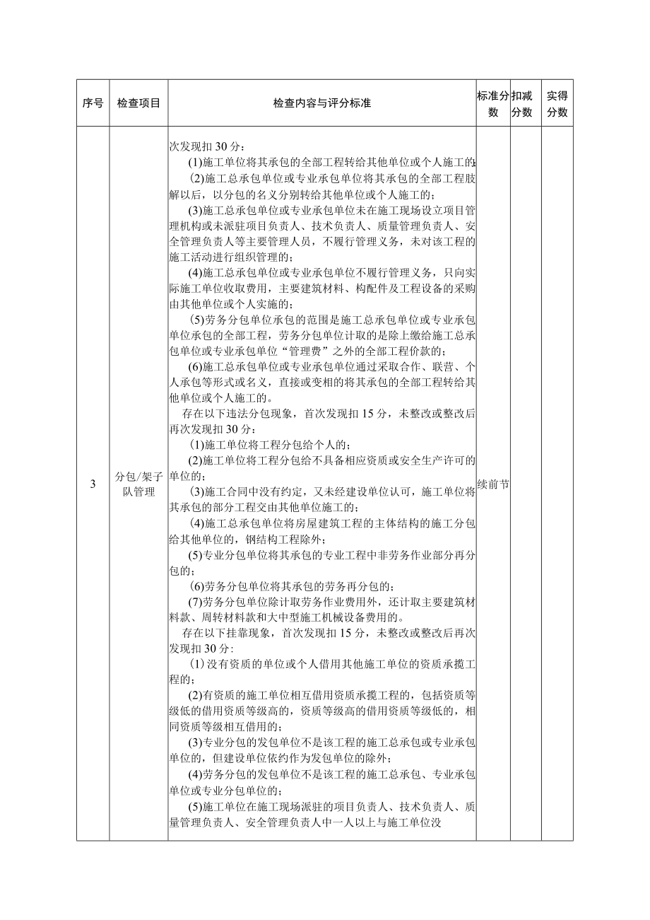 工程经济管理检查评分表.docx_第2页