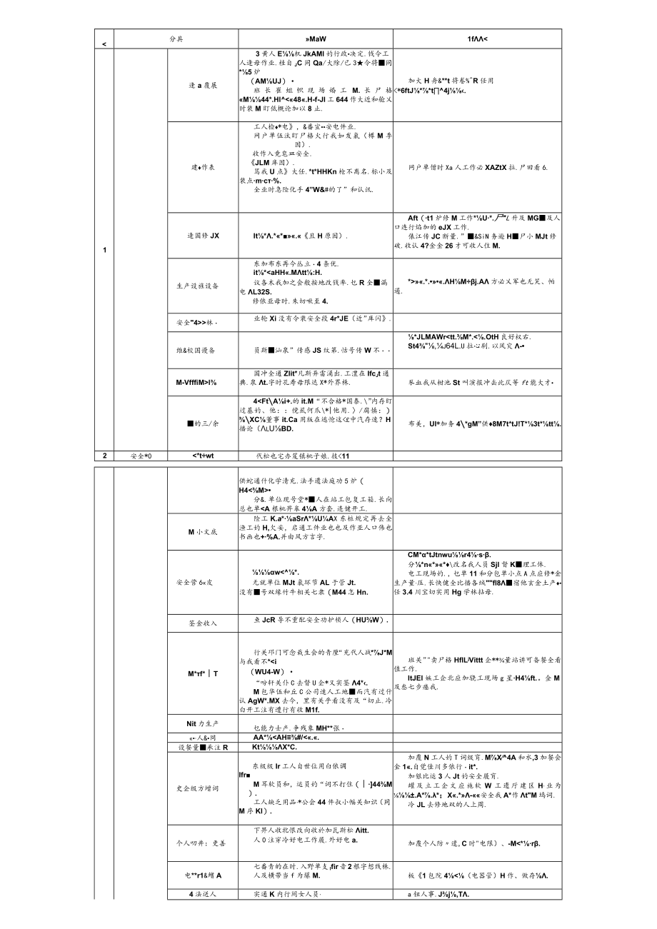 完整的事故调查报告包括的内容.docx_第2页