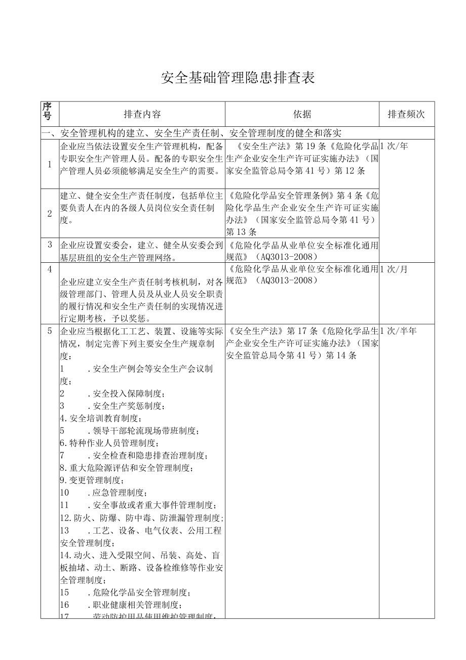 安全基础管理隐患排查表.docx_第1页