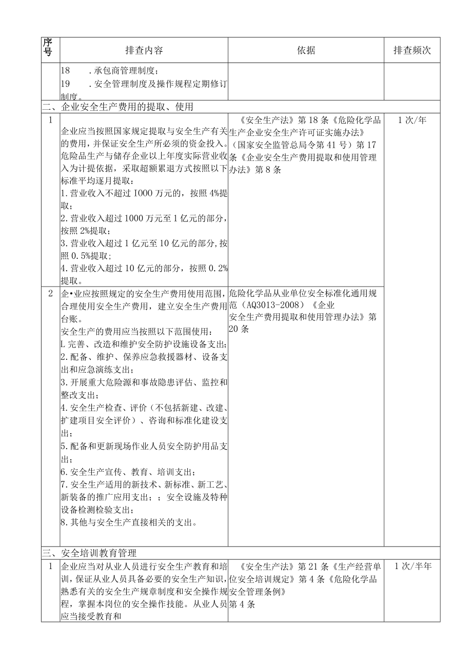 安全基础管理隐患排查表.docx_第2页