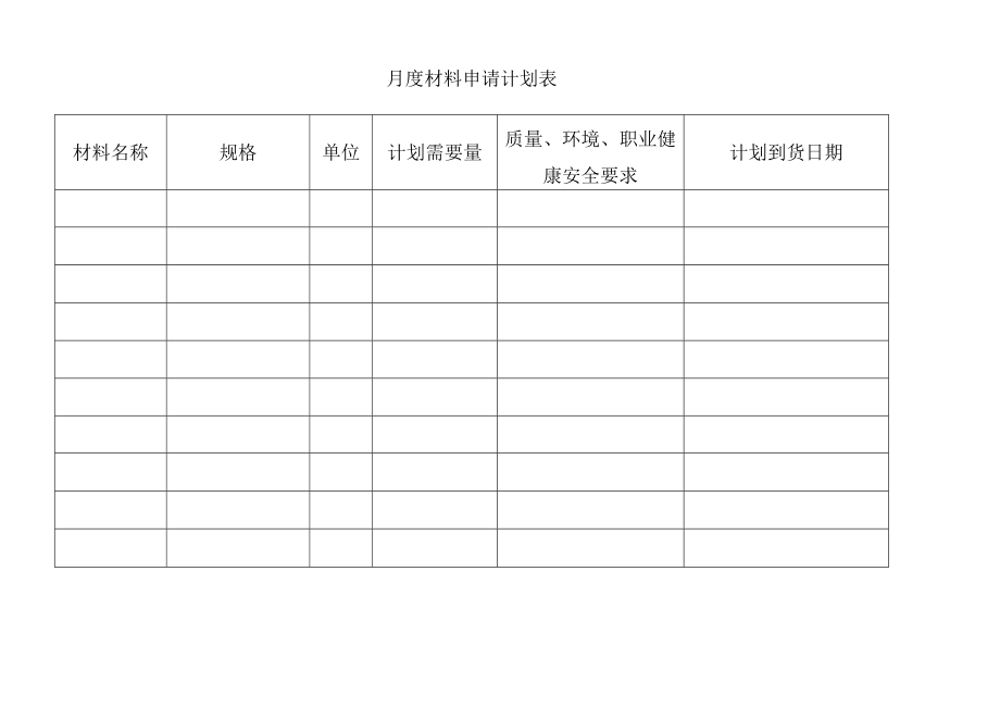 月度材料申请计划表.docx_第1页