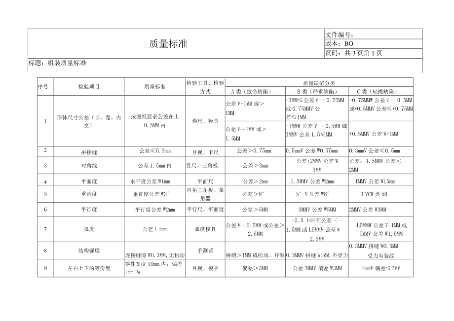 家具组装质量检验标准.docx_第1页