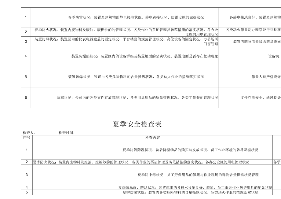 季节性安全检查表格.docx_第2页