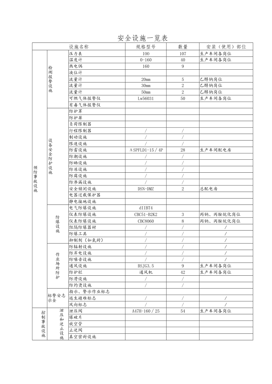 安全设施一览表.docx_第1页