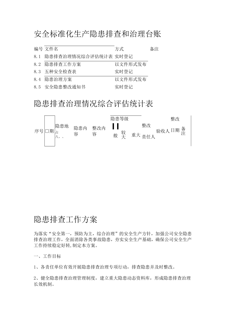 安全标准化生产隐患排查和治理台账.docx_第1页