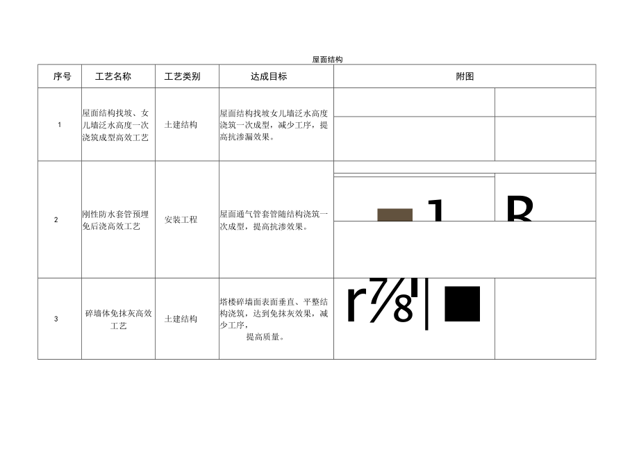 屋面结构土建安装施工做法.docx_第1页