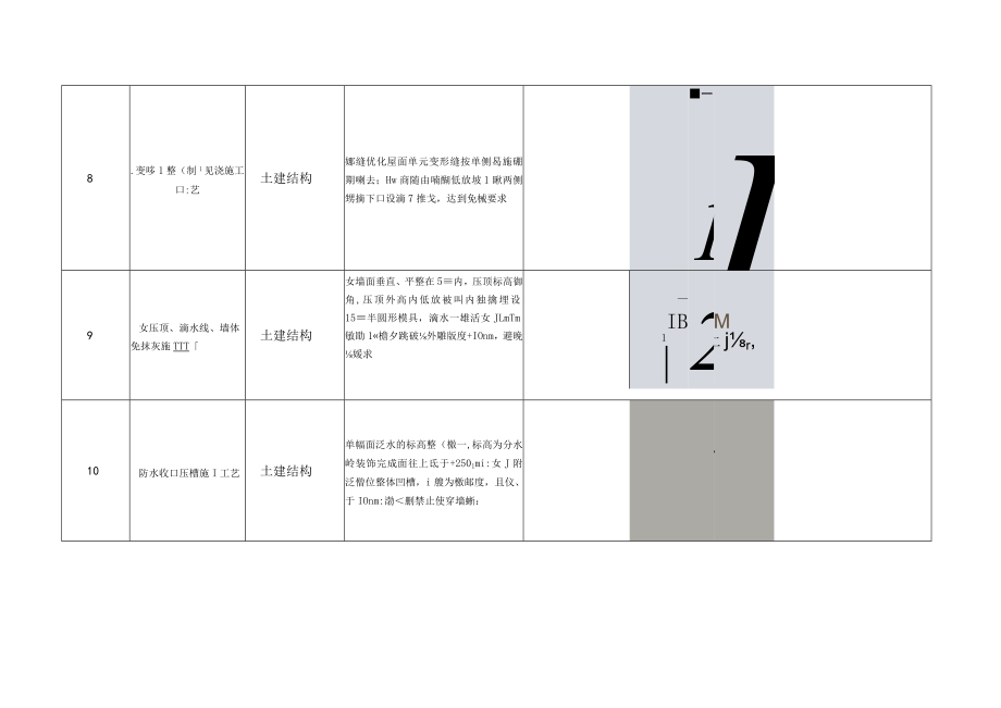 屋面结构土建安装施工做法.docx_第3页