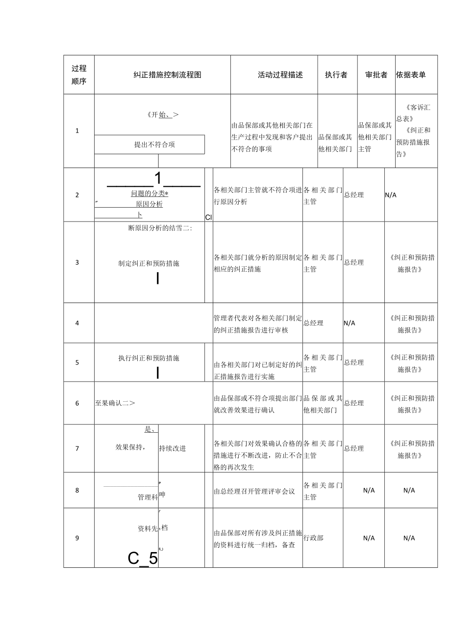 持续改进控制程序.docx_第2页