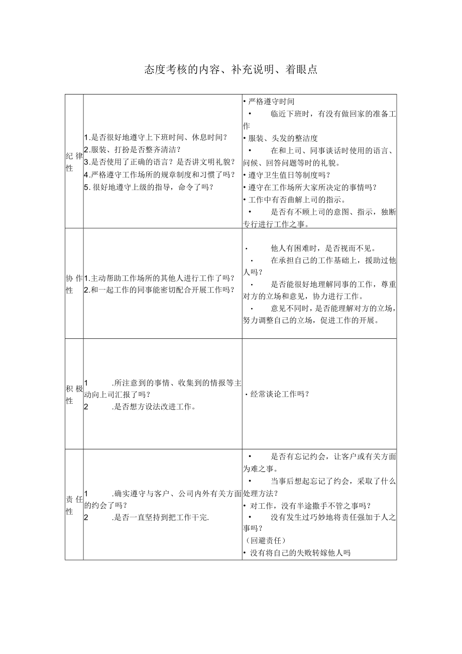 态度考核的内容、补充说明、着眼点样板.docx_第1页