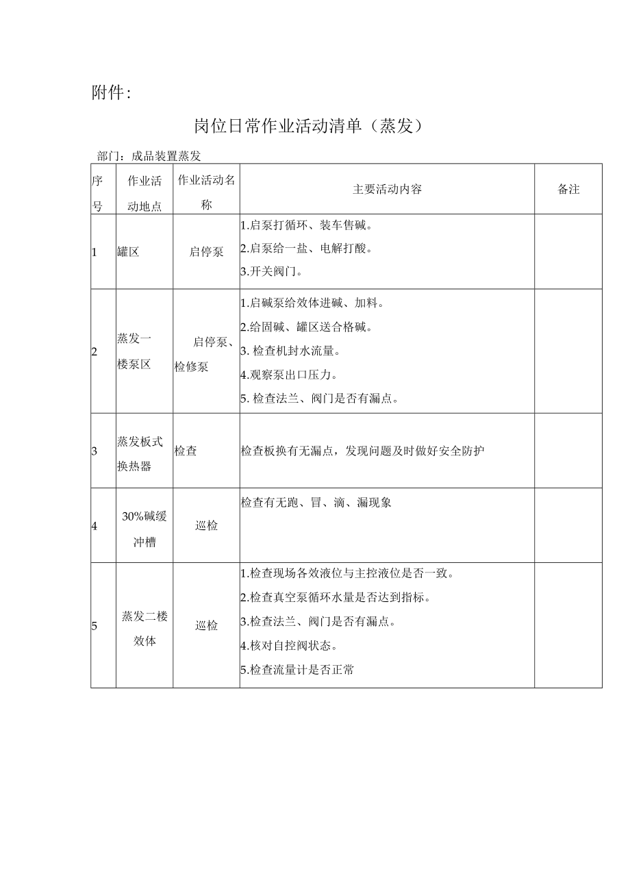 岗位日常作业活动清单.docx_第3页