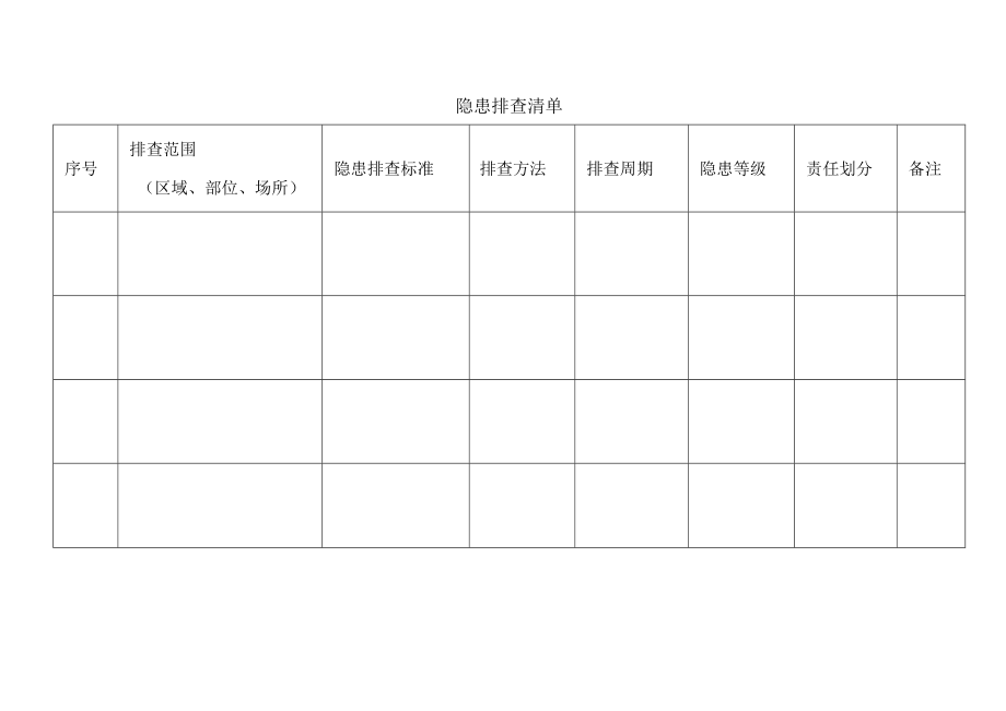 安全隐患排查清单.docx_第1页