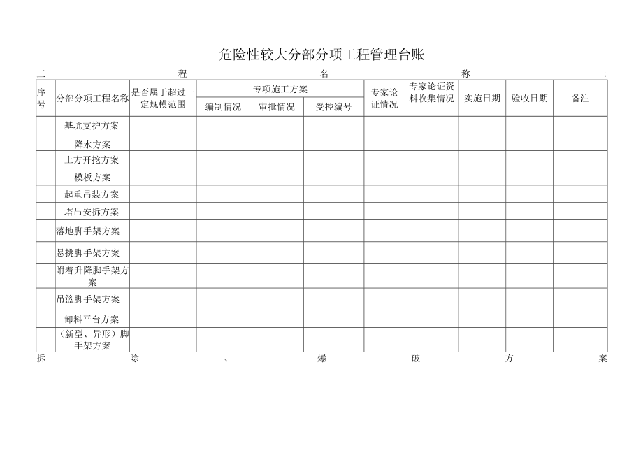 建筑施工危险性较大分部分项工程管理台账.docx_第1页