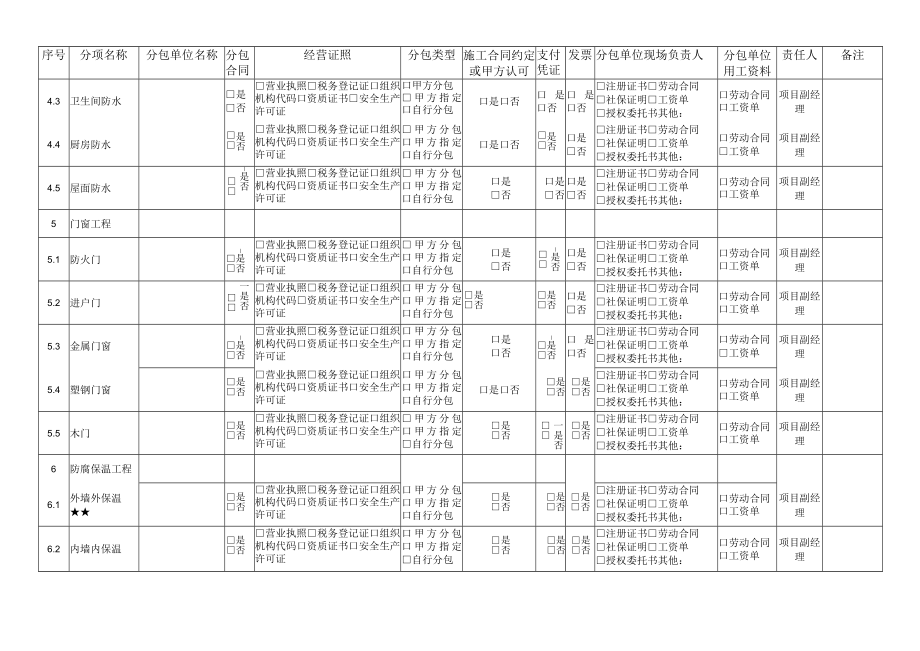 建筑施工专业分包情况自查表.docx_第2页