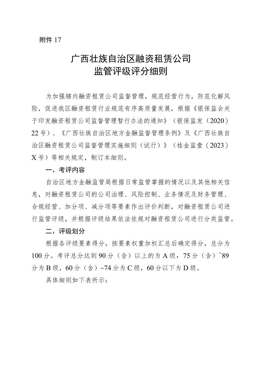 广西壮族自治区融资租赁公司监管评级评分细则.docx_第1页