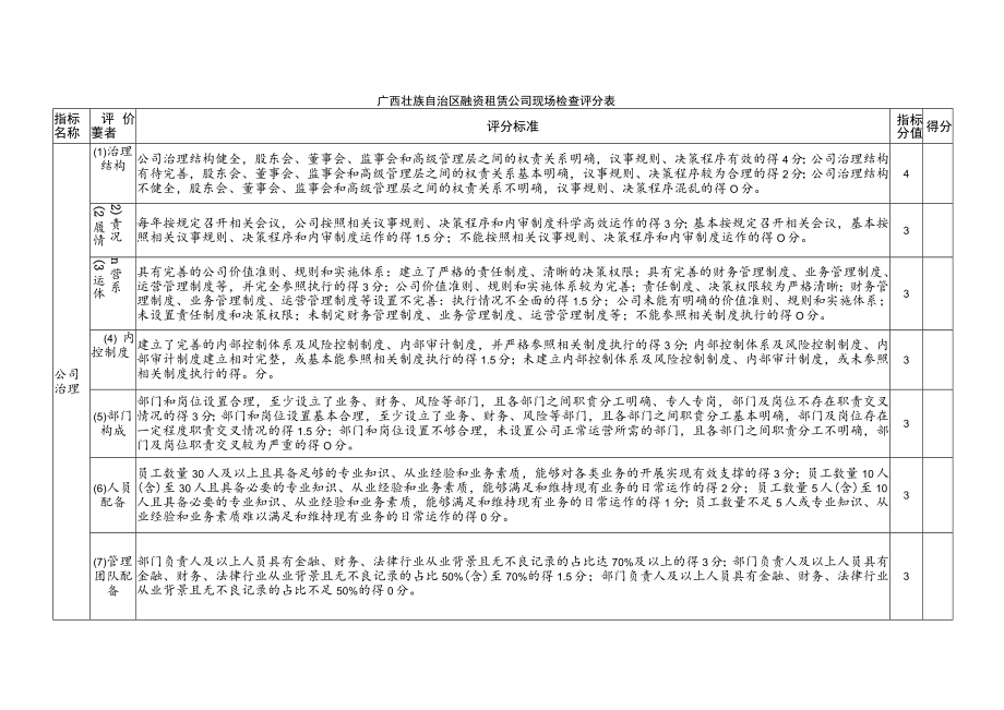 广西壮族自治区融资租赁公司监管评级评分细则.docx_第2页