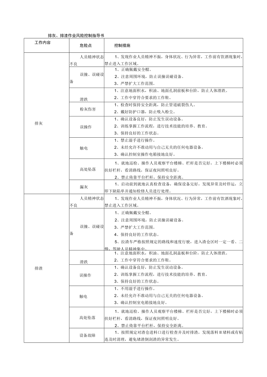 排灰、排渣作业风险控制指导书.docx_第1页