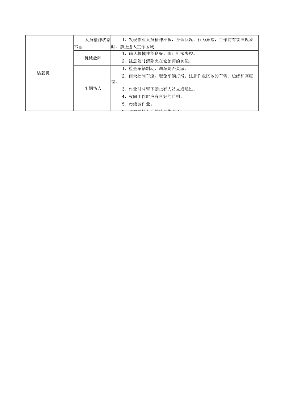 排灰、排渣作业风险控制指导书.docx_第2页