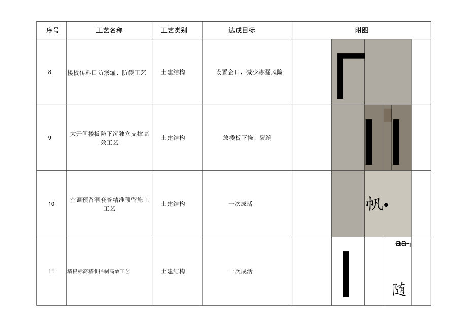 建筑施工主体结构优秀施工做法.docx_第3页