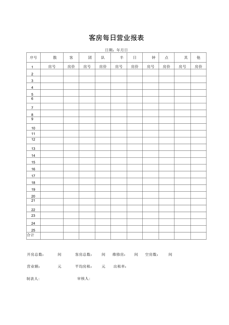 客房每日营业报表.docx_第1页