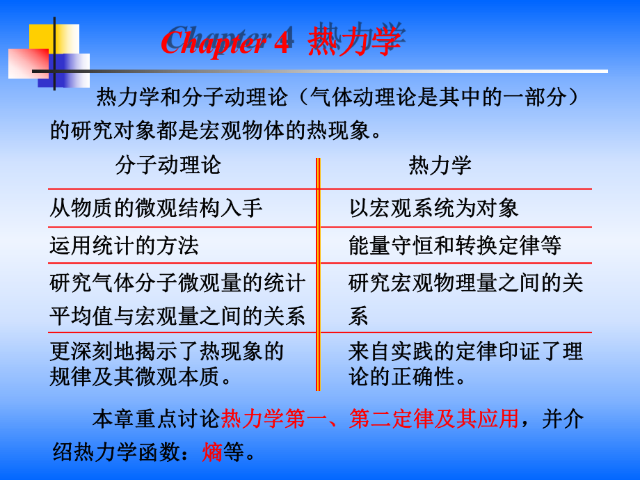 大学物理热力学(课件).ppt_第2页