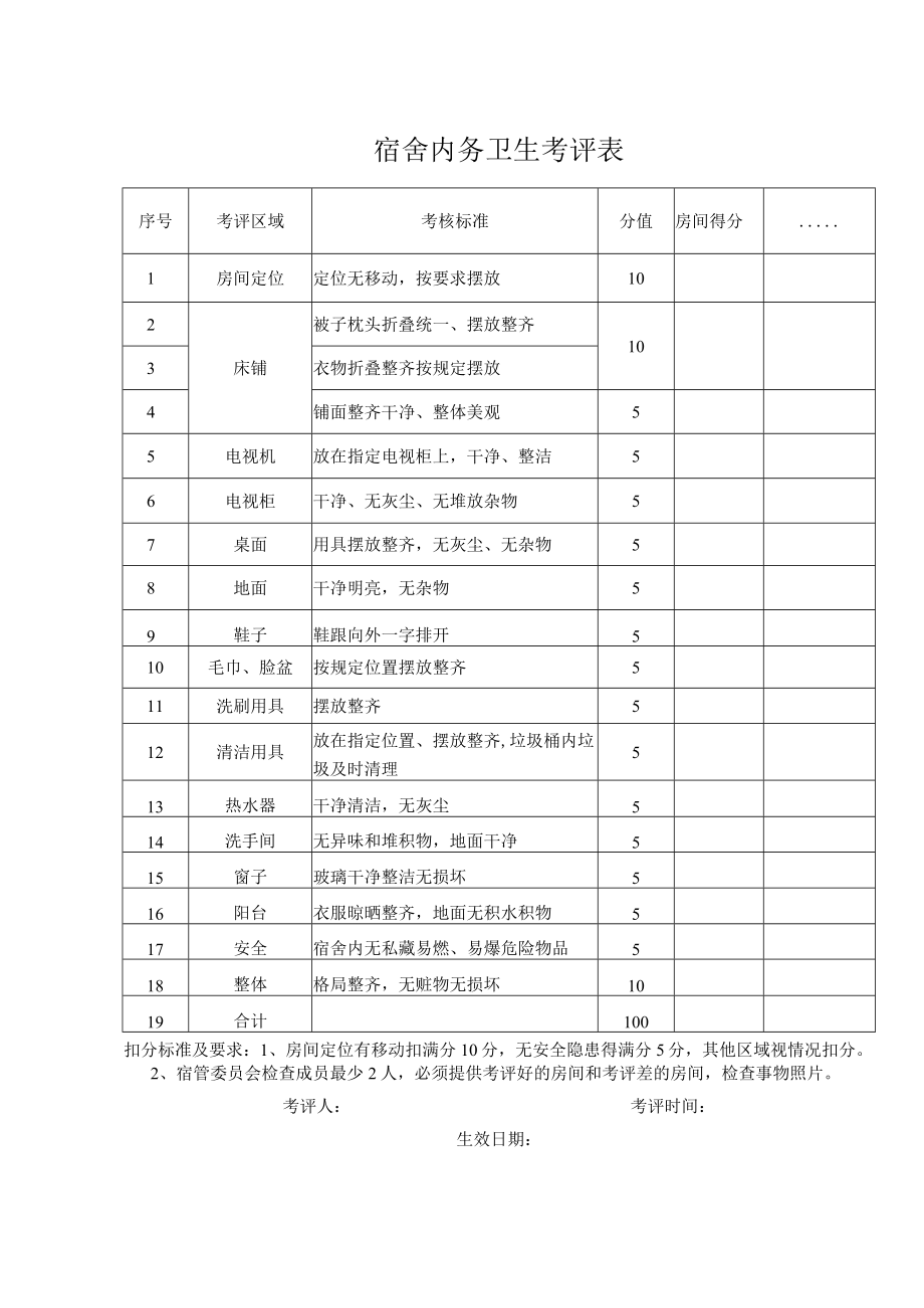 宿舍内务检查评分表.docx_第1页