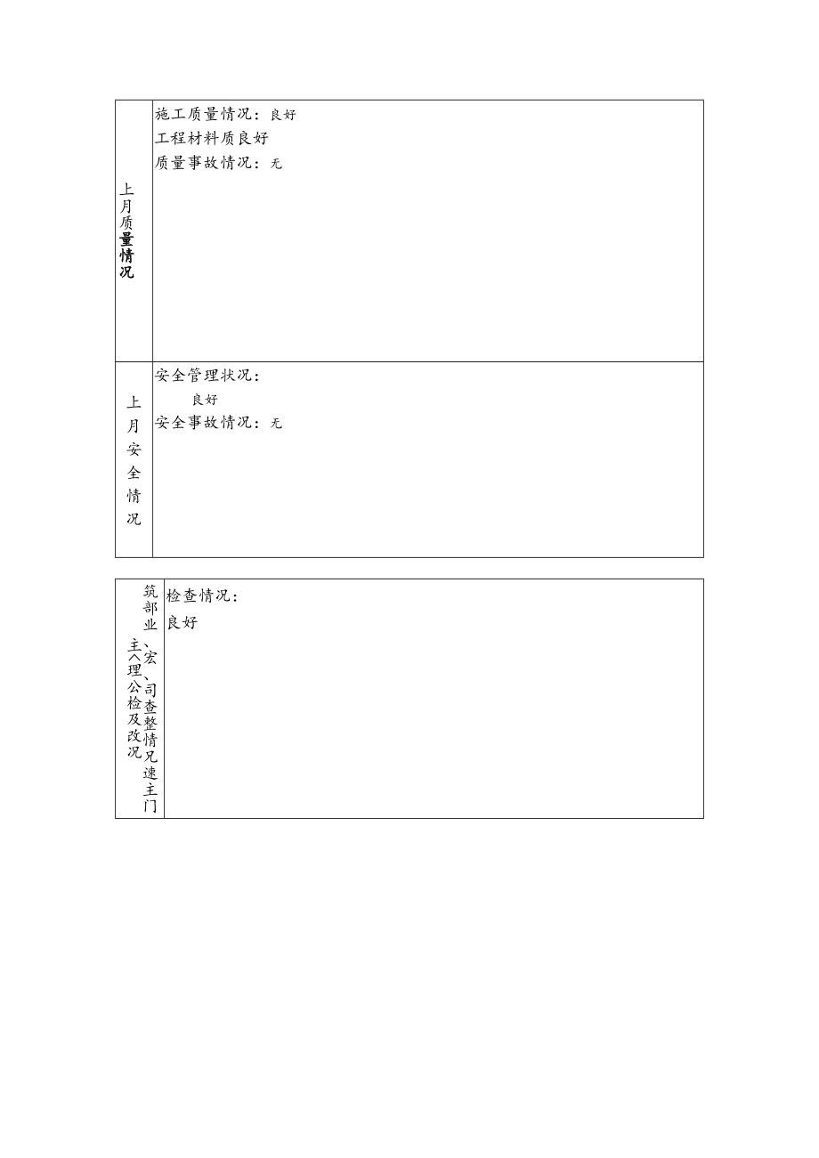 安装部月报表-6月份.docx_第3页