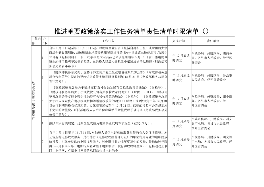 推进重要政策落实任务清单+责任清单+时限清单.docx_第1页