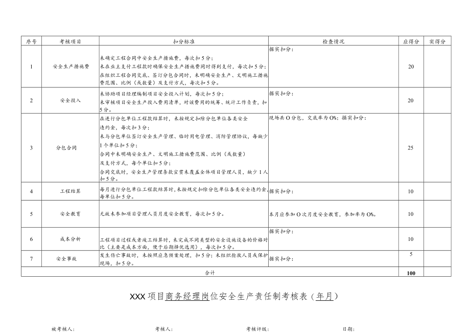 建筑施工项目商务经理岗位安全生产责任制考核表.docx_第1页