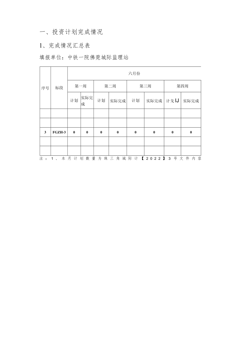 月报监理2022年6月（佛莞3标）.docx_第2页