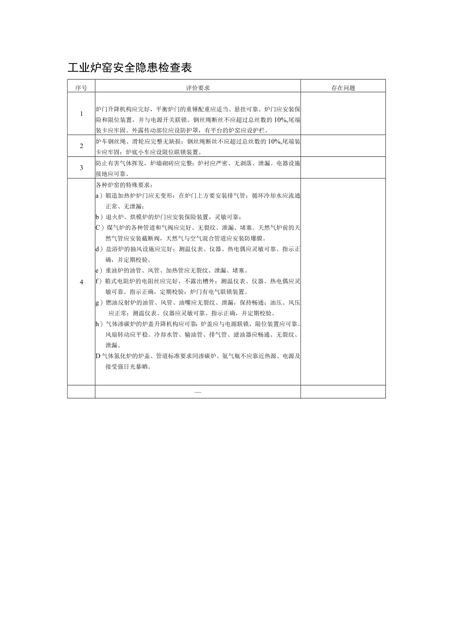 工业炉窑安全隐患检查表.docx_第1页