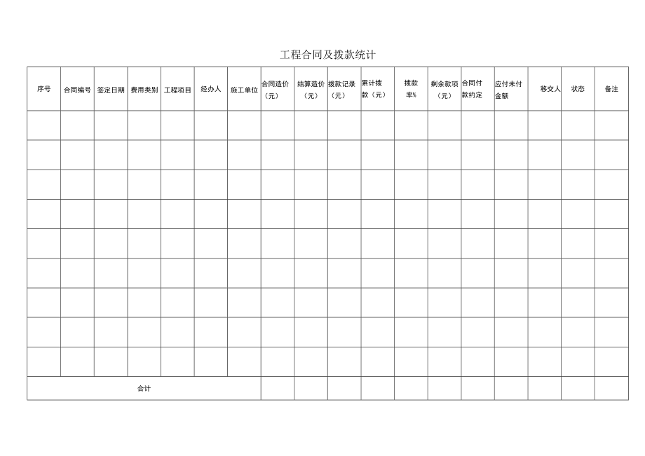 工程合同及拨款统计表.docx_第1页