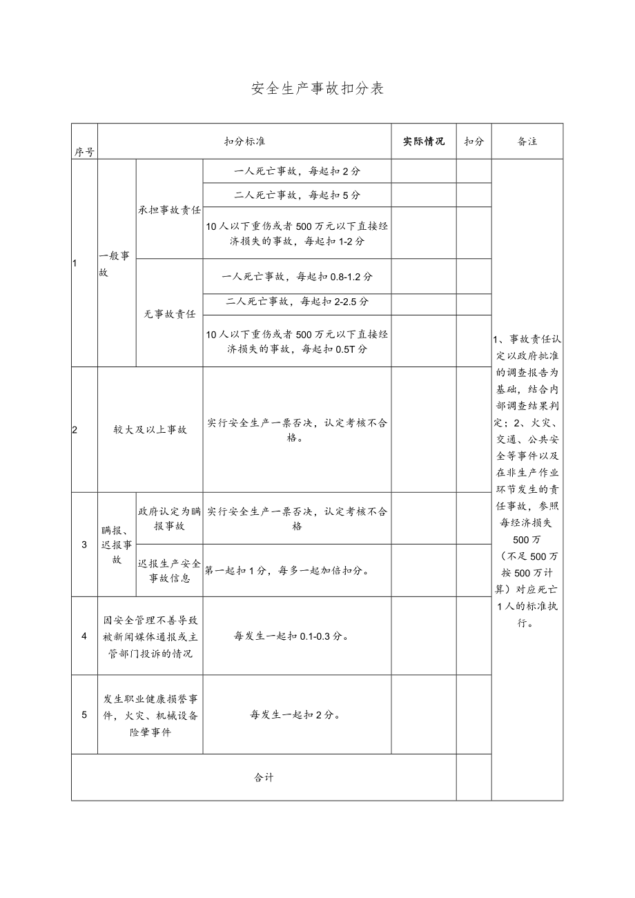 建筑施工安全生产事故扣分表.docx_第1页