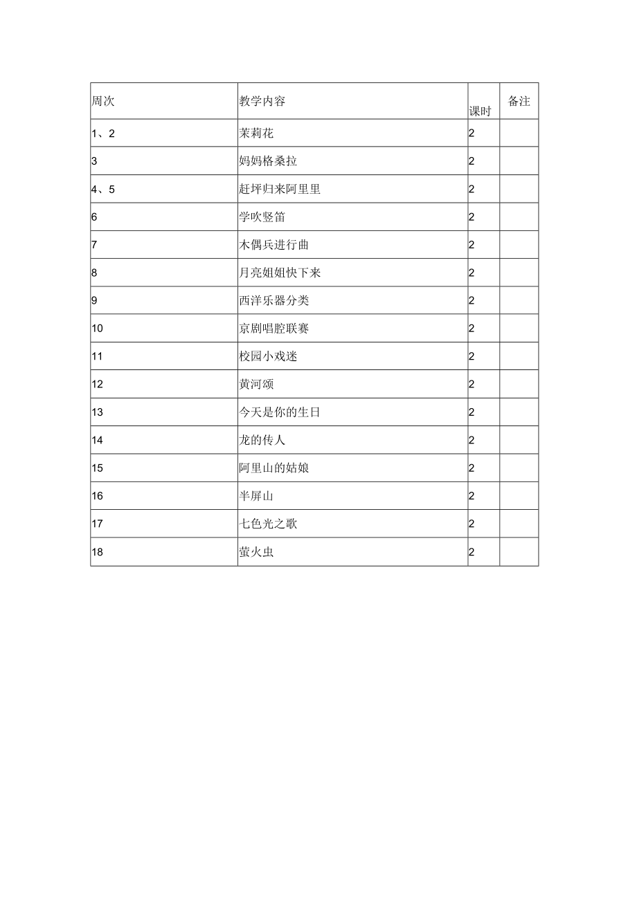 小六年级音乐上册教学计划.docx_第2页