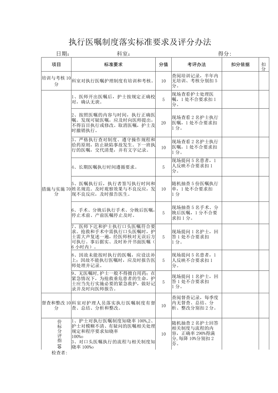 执行医嘱制度落实标准要求及考核办法.docx_第1页