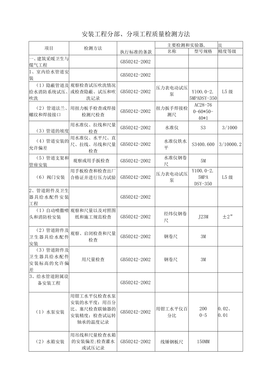 建筑施工安装工程分部、分项工程质量检测方法.docx_第1页