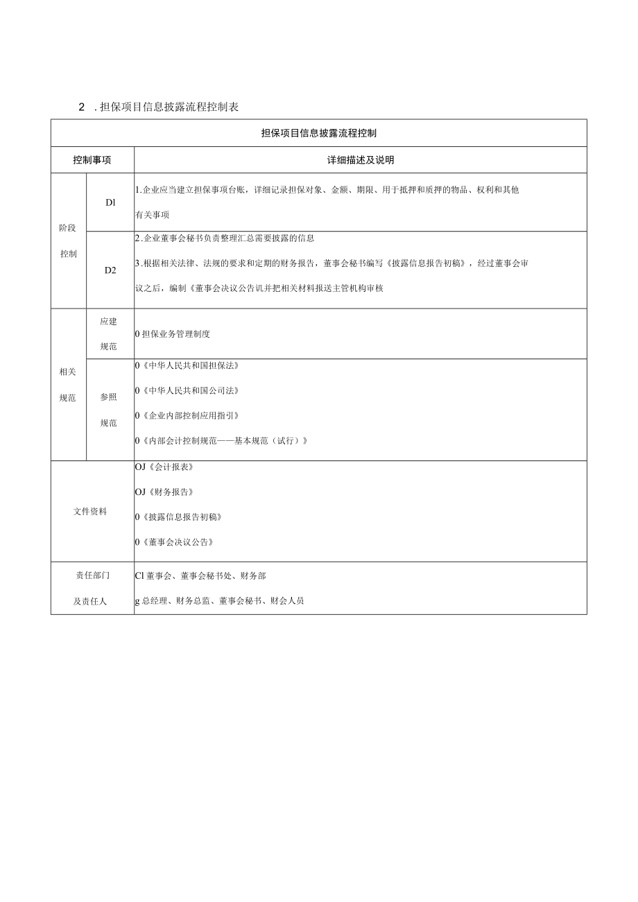 担保项目信息披露流程.docx_第2页