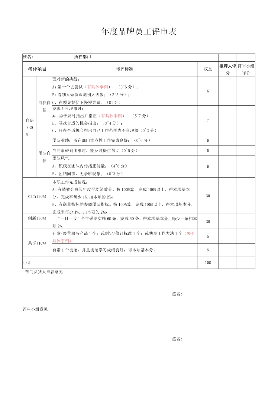 年度品牌员工评审表.docx_第1页