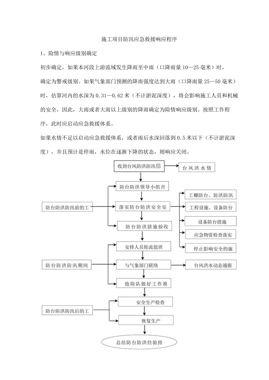 施工项目防汛应急救援响应程序.docx_第1页