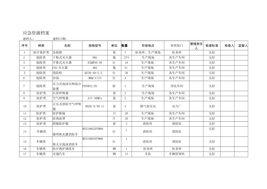 应急资源档案.docx_第1页