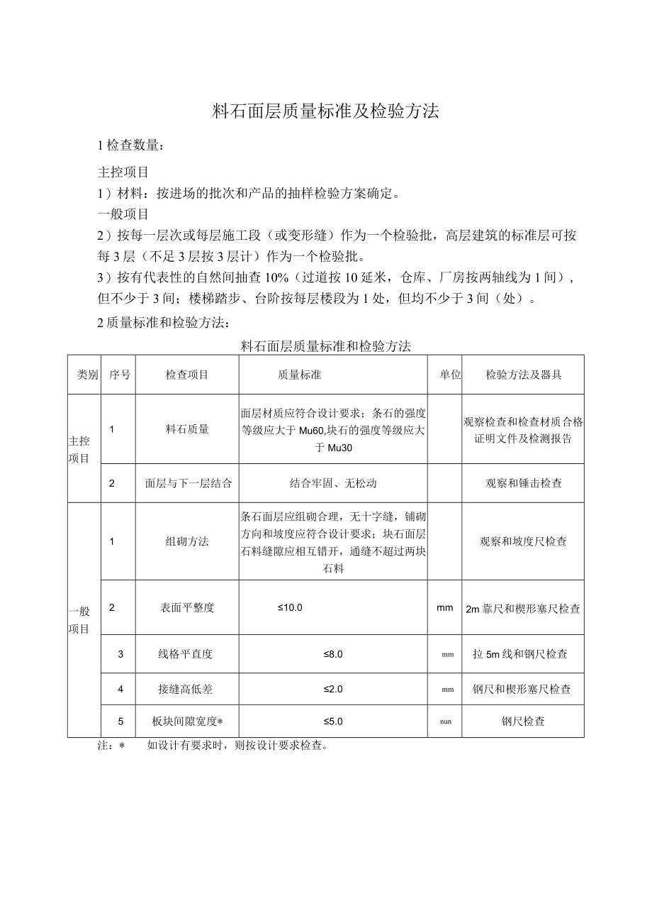 料石面层质量标准及检验方法.docx_第1页