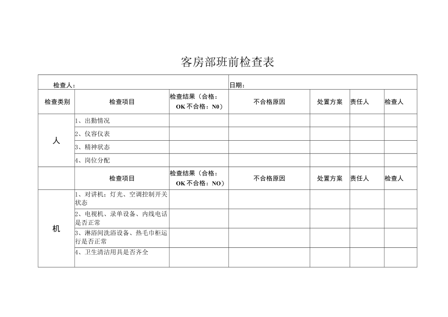 客房部班前检查表.docx_第1页