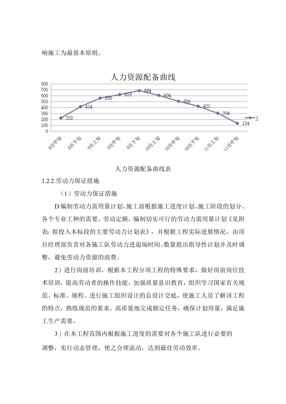 市政工程技术标《拟投入资源配备计划、人力、材料资源配备曲线》.docx_第3页