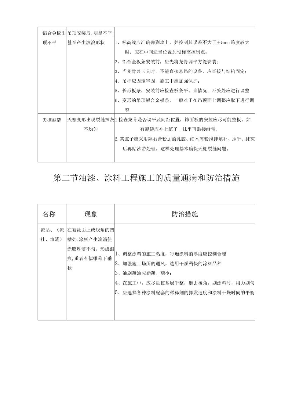 工程质量常见的通病及主要防治措施.docx_第2页