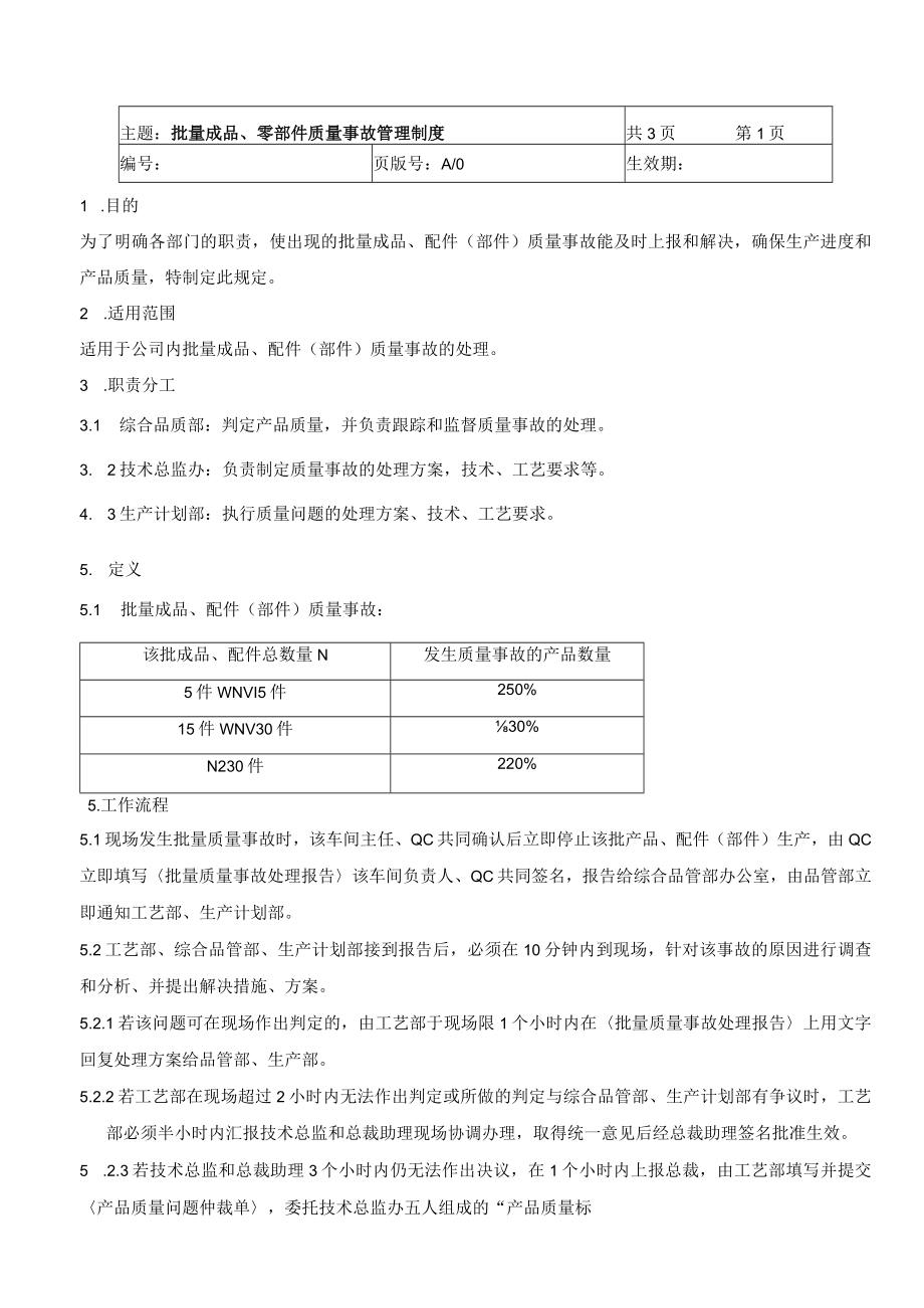 批量成品、零部件质量事故管理制度(附表单2份).docx_第1页