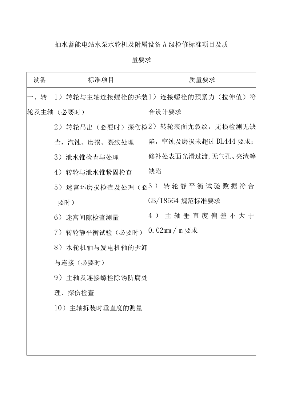 抽水蓄能电站水泵水轮机及附属设备A级检修标准项目及质量要求.docx_第1页