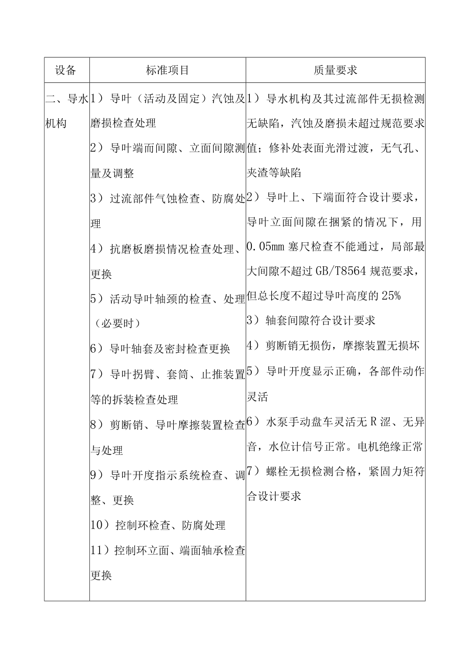 抽水蓄能电站水泵水轮机及附属设备A级检修标准项目及质量要求.docx_第2页